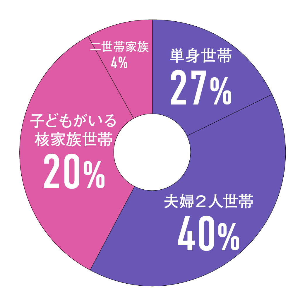 グラフ1