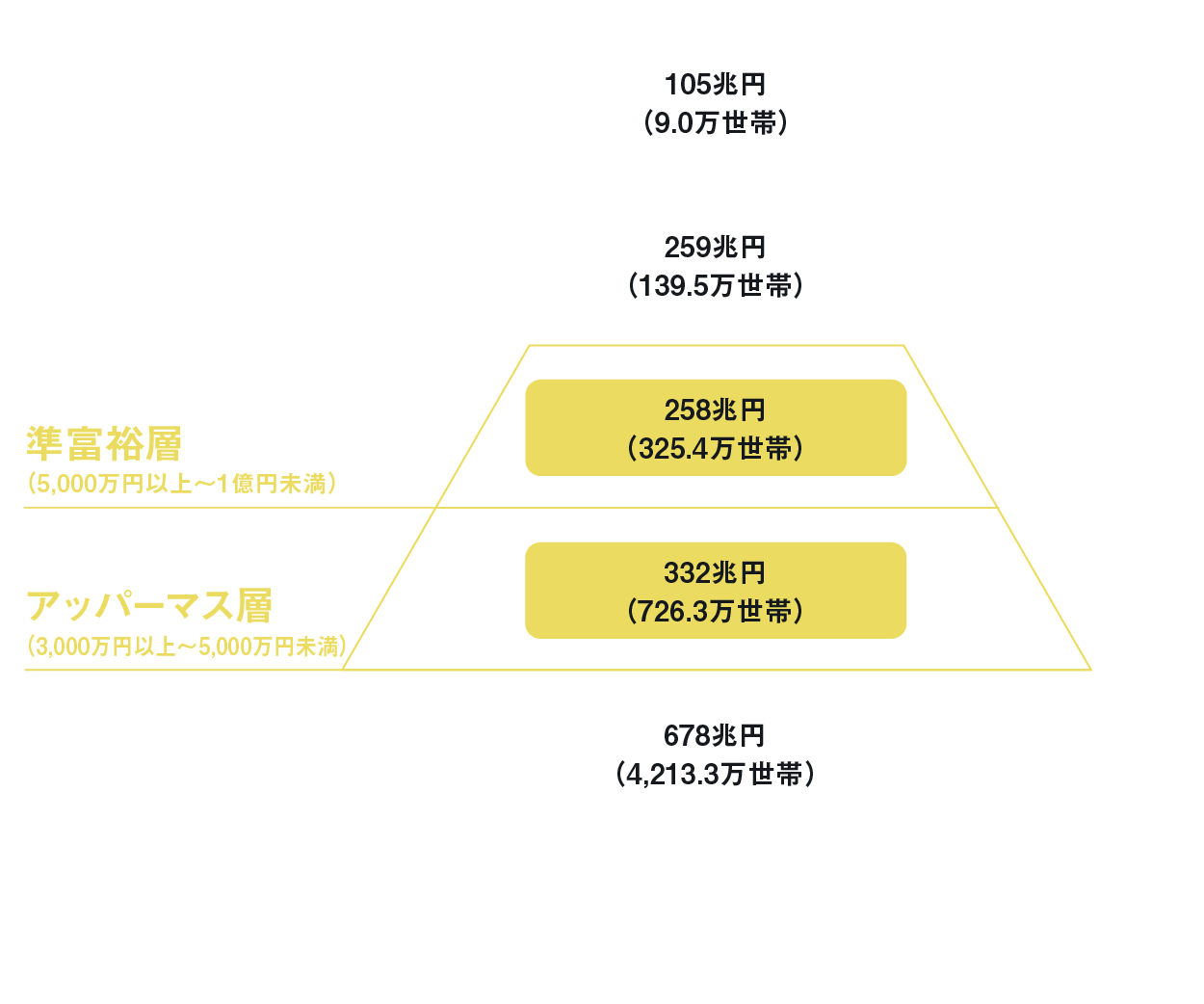 グラフ1