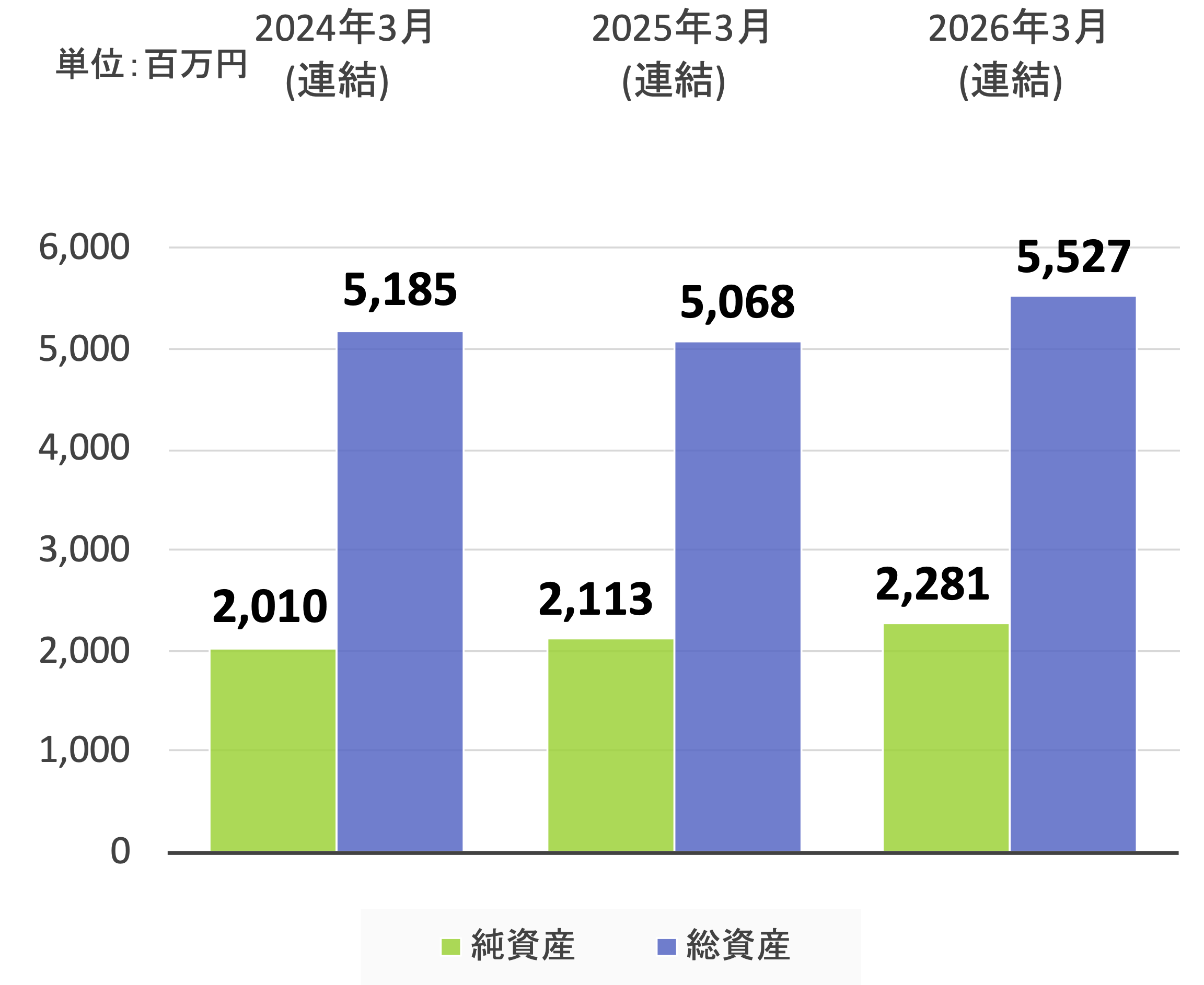 純資産・総資産